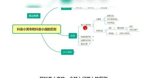 抖音商品橱窗小黄车开通是否需要营业执照？