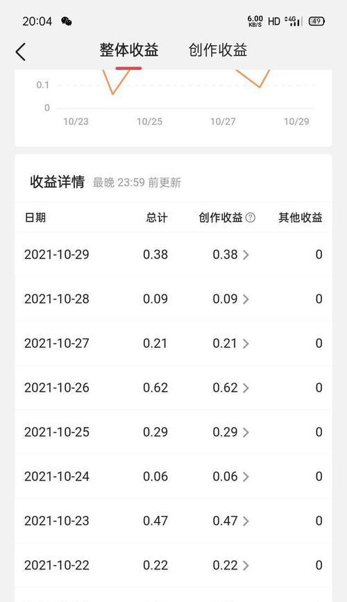 抖音开通企业号要多少钱？具体费用和开通流程是什么？