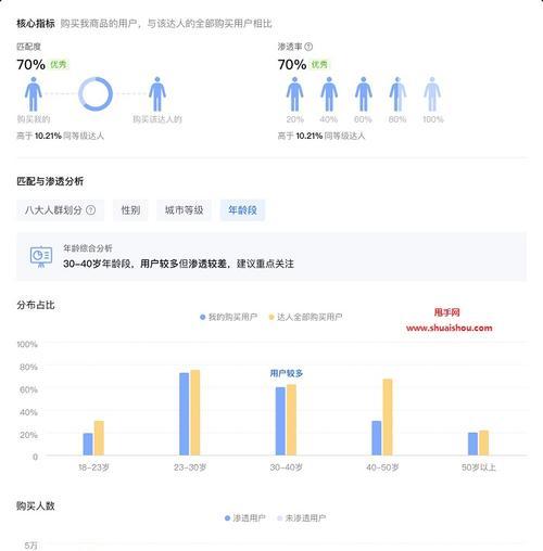 抖音电商罗盘在哪里？如何快速找到并使用？