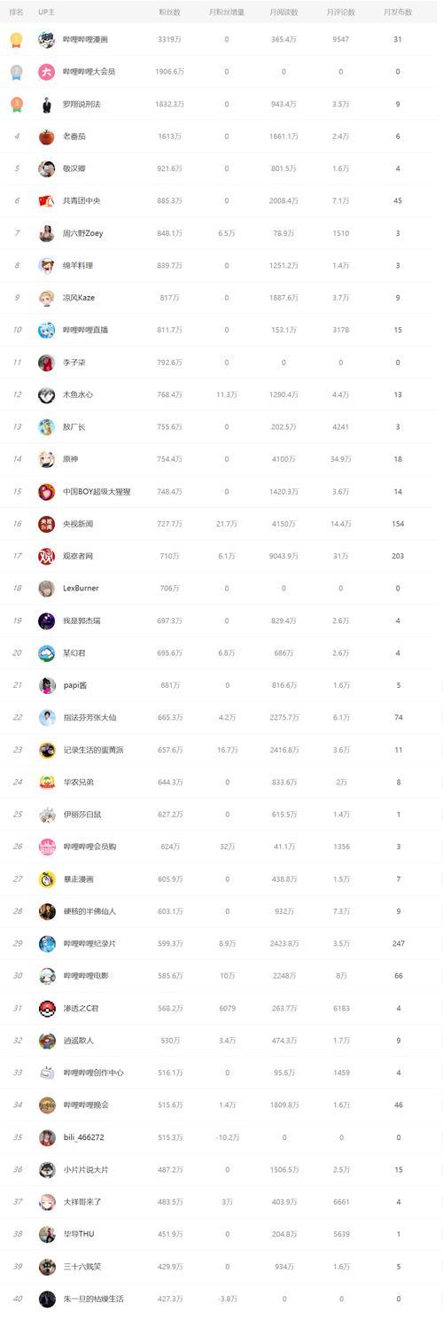 如何在抖音上快速增加粉丝至10000？有哪些有效策略？