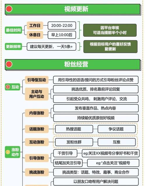 视频号付费推广效果怎么样？如何衡量和优化？