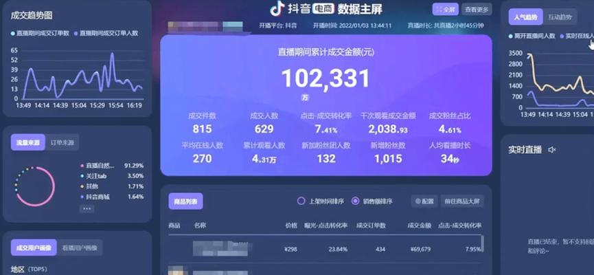 抖音推荐量下降如何恢复？有效策略是什么？