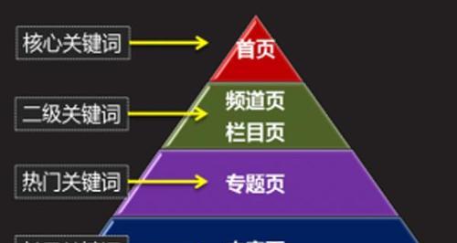 如何有效优化长尾关键词？专业站长的策略是什么？