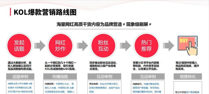 网站赚钱离不开的一点：底层数据是什么？如何利用它提升收益？