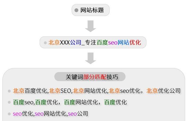 网站图片优化的重要性你知道吗？如何进行有效优化？