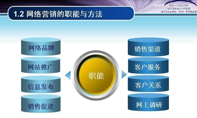 如何遵循SEO原则有效更新网络营销文章？更新文章时常见的SEO错误有哪些？