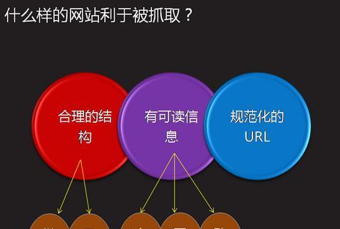 SEO点击工具的工作原理是什么？如何正确使用以提高网站排名？