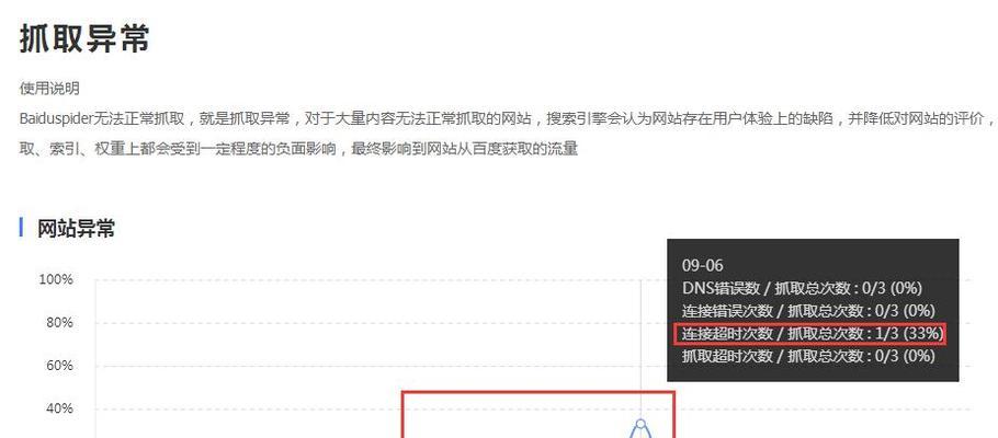 网站被降权的9种作弊行为是什么？如何避免？