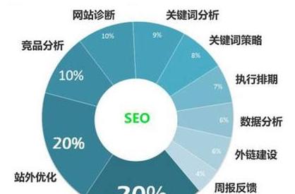 如何分析对手网站的五个要素？掌握这些要素能带来什么优势？