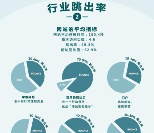 如何有效降低网站跳出率？处理网站跳出率的策略有哪些？