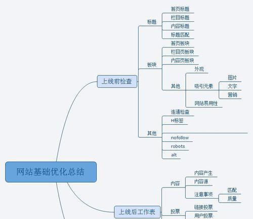 网站地图对SEO优化有多重要？如何正确创建网站地图？