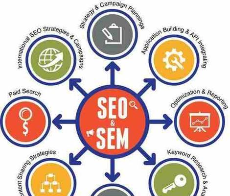 什么是搜索排名SEO？如何优化提升网站SEO排名？