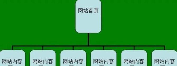 如何查询网站死链接？处理死链接有哪些技巧？