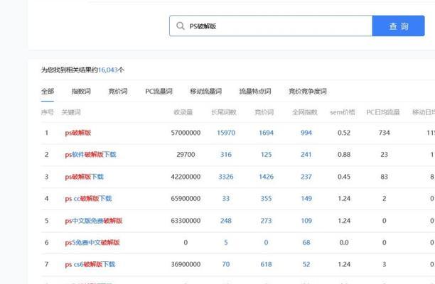 如何利用SEO和竞价策略提升冷门小类目产品的在线可见性？