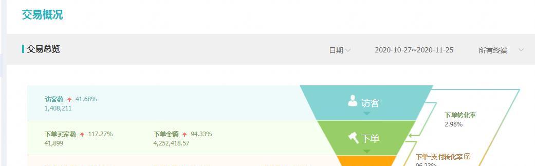 如何利用SEO和竞价策略提升冷门小类目产品的在线可见性？