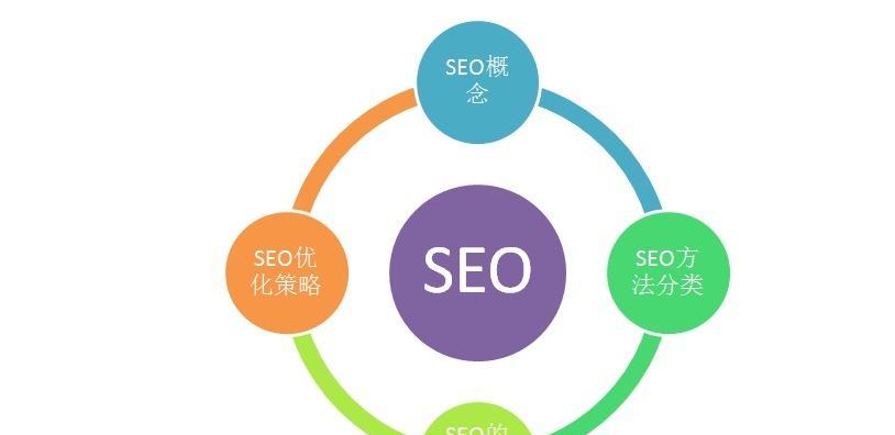 SEO是什么意思？SEO的概念及其重要性是什么？