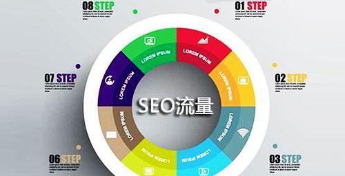 SEO和SEM哪个更难？如何选择适合的网络营销策略？
