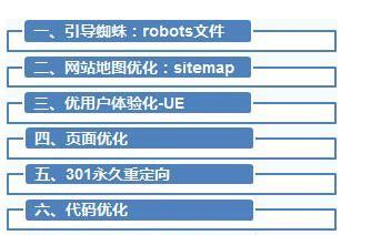 网站如何做SEO诊断？SEO诊断的步骤和常见问题有哪些？