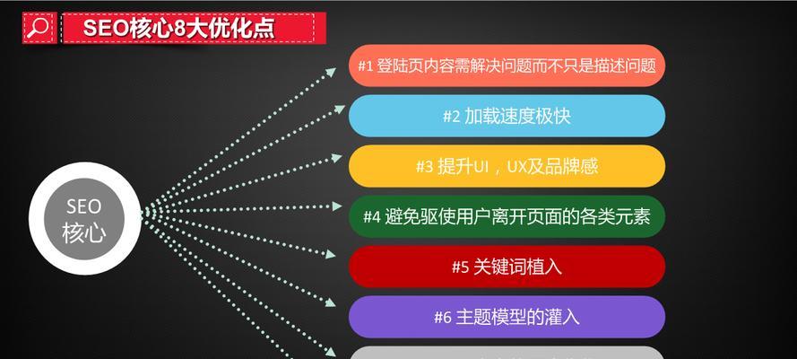 做SEO需要多长时间才能见效？周期性策略如何制定？