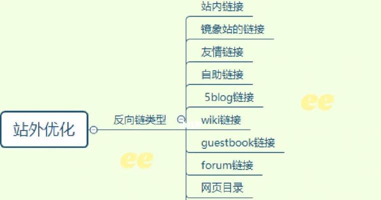 如何构建友好的外链反链？反链特征有哪些？