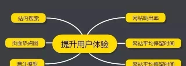 如何通过SEO优化降低网站跳出率？降低跳出率的策略有哪些？