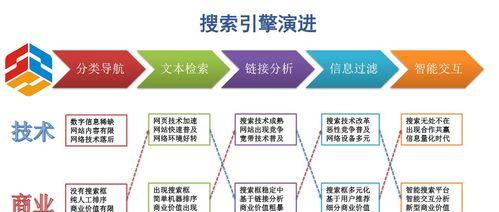 宝鸡seo谈中国搜索引擎优化SEO现状？当前SEO市场有哪些新趋势？