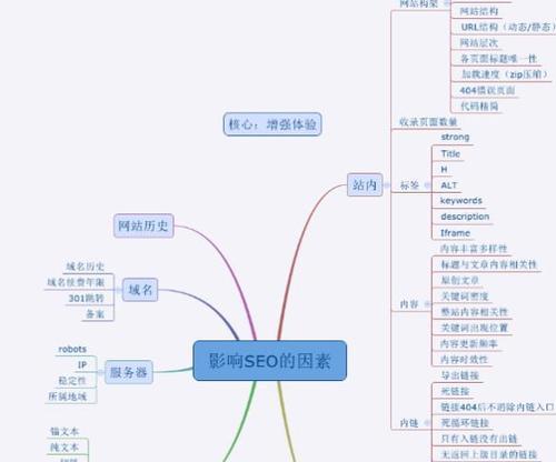 网站地图在SEO优化中的作用是什么？如何正确使用网站地图提高网站排名？