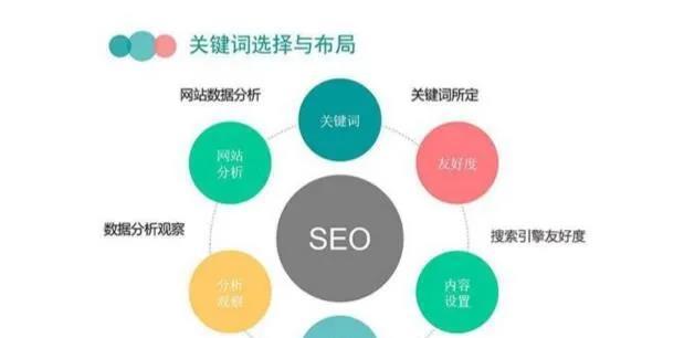 如何优化SEO内容页？掌握这些技巧提升网站排名！