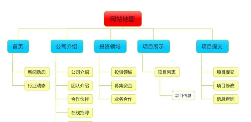 为什么要优化网站的结构设计？如何通过优化提升用户体验和SEO效果？