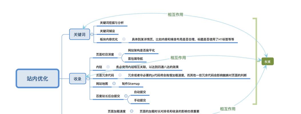 为什么要优化网站的结构设计？如何通过优化提升用户体验和SEO效果？