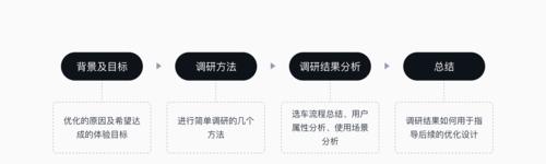 如何通过逆向优化思维让搜索引擎蜘蛛适应网站？逆向优化有哪些常见问题？