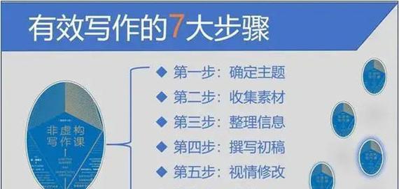 自媒体怎么布局热门事件关键词写作？如何有效利用热门事件提升文章曝光率？