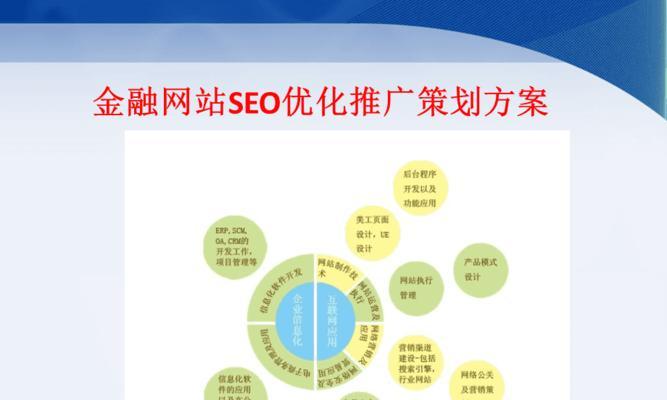 SEO该如何策划网站？网站策划的常见问题有哪些？