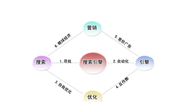 营销型网站的网站结构规划应该注意哪些问题？如何有效规划以提升用户体验？