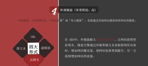 如何快速写出有吸引力的文章标题？掌握这8大技巧了吗？