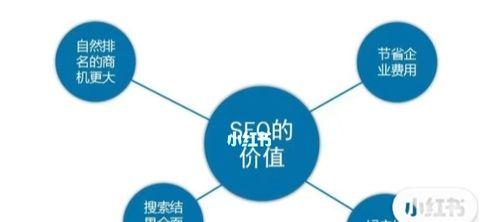 如何通过漏斗式营销提升SEM效果？常见问题有哪些？