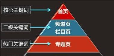 如何利用网站经验布局关键词以提升网站排名？常见问题有哪些？