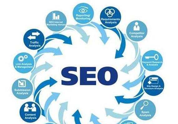 网站关键词seo排名优化的方法有哪些？如何有效提升网站排名？