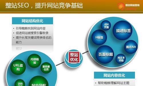如何优化关键词？掌握这些SEO技巧能提高网站排名吗？