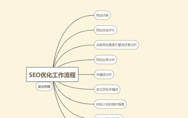 网站分析前的SEO优化步骤是什么？如何进行有效的网站分析？