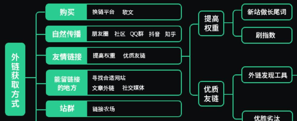 如何创建XML站点地图？XML站点地图对SEO有什么帮助？