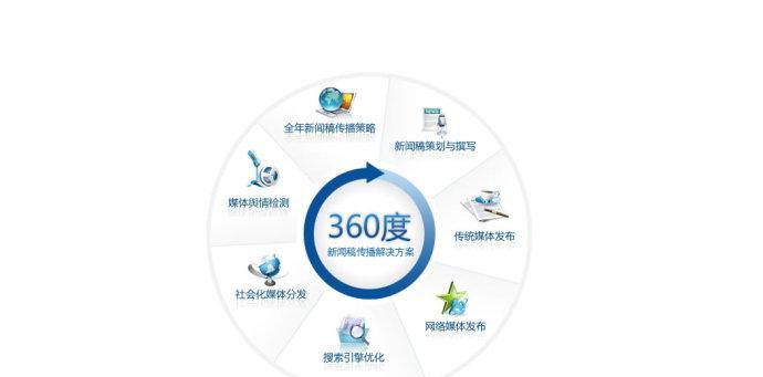 如何提升网站访问率？SEO优化有哪些核心策略？
