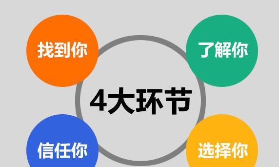 七种常见软文标题形式的特点是什么？如何运用它们吸引读者？