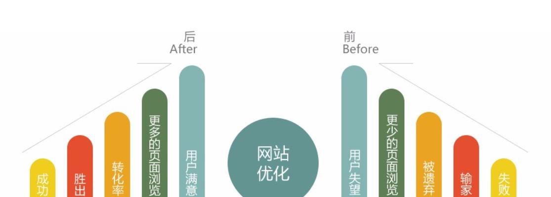 SEO优化能给企业带来哪些好处？如何衡量SEO优化的效果？