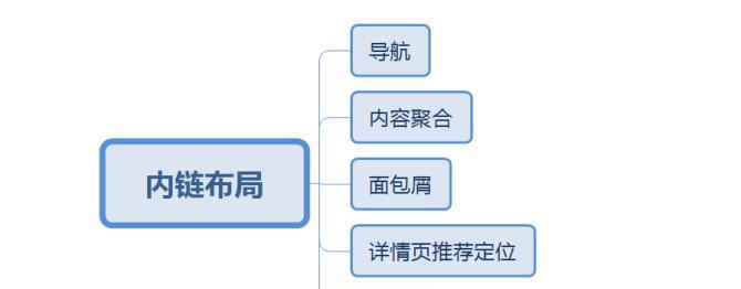 网站内链导向相关内容的重要性是什么？如何有效利用内链提升SEO？