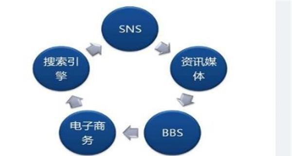 如何正确使用长尾词进行SEO优化？解析长尾关键词的策略和效果