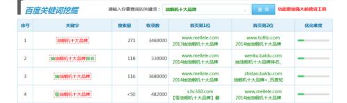 微信关键词排名怎么提升？有效策略有哪些？