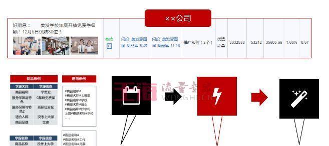 网站建设时应考虑哪些要点以降低优化成本？