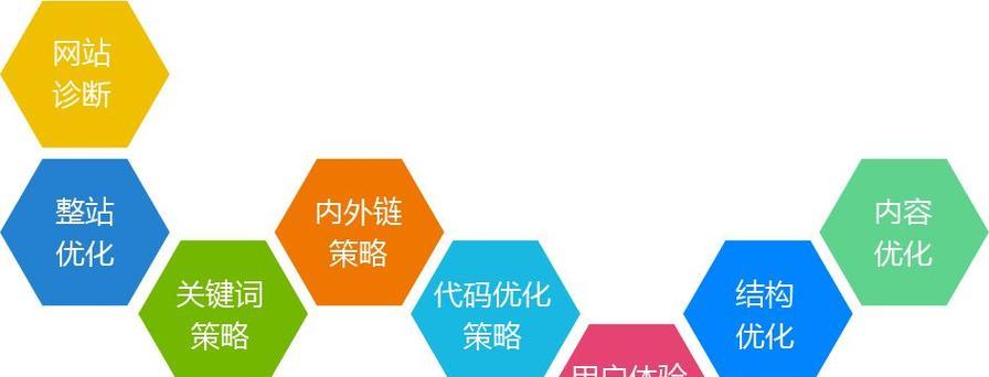 如何优化SEO以提升网站排名？掌握这四个技巧了吗？
