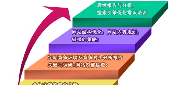 网站SEO优化标题要注意哪些事项？如何避免常见错误？